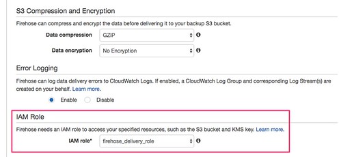 Amazon_Kinesis_Firehose_role